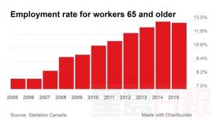 65-and-older-employment-chart