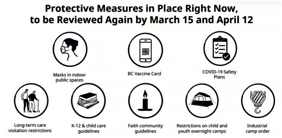在周四後仍實施的公共衛生政策。省府提供
