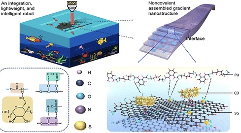 4ED89C28-B547-4A52-B7F4-1A38DB92A8F8