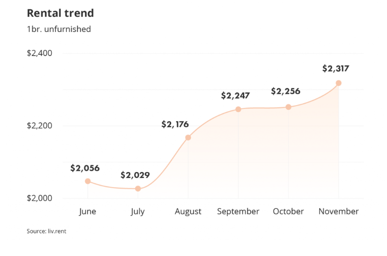 Screen Shot 2022-11-25 at 12.40.45 PM