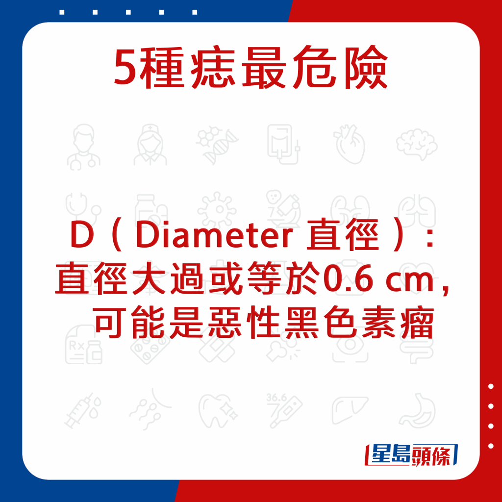 20220922_HEALTH_mole_4