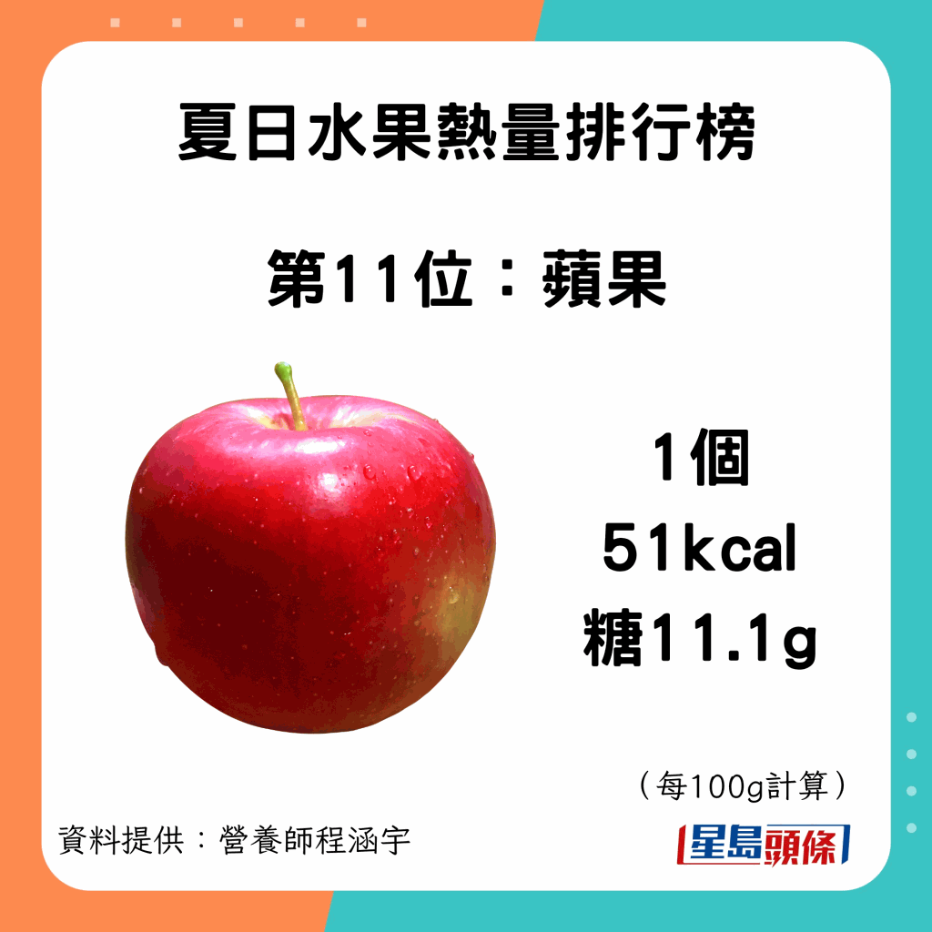 fruit_kcal_12
