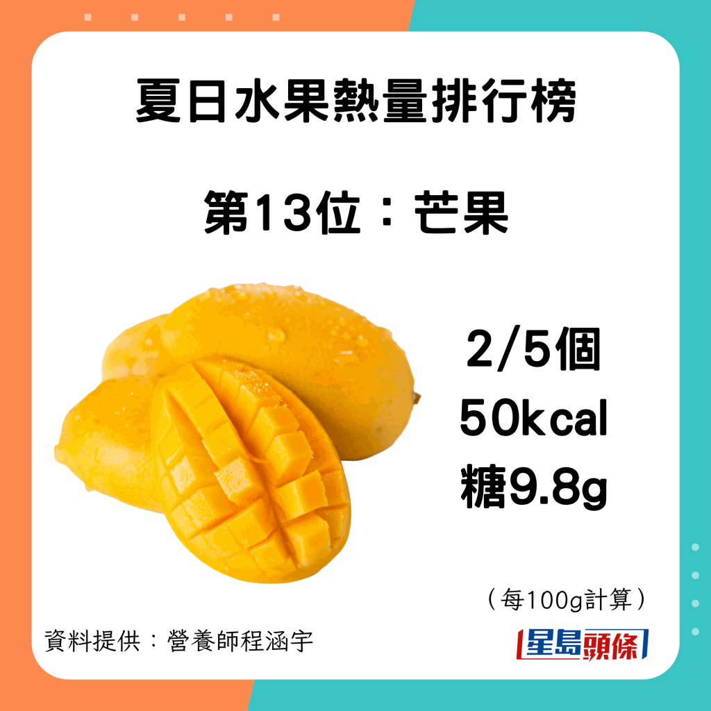 fruit_kcal_14