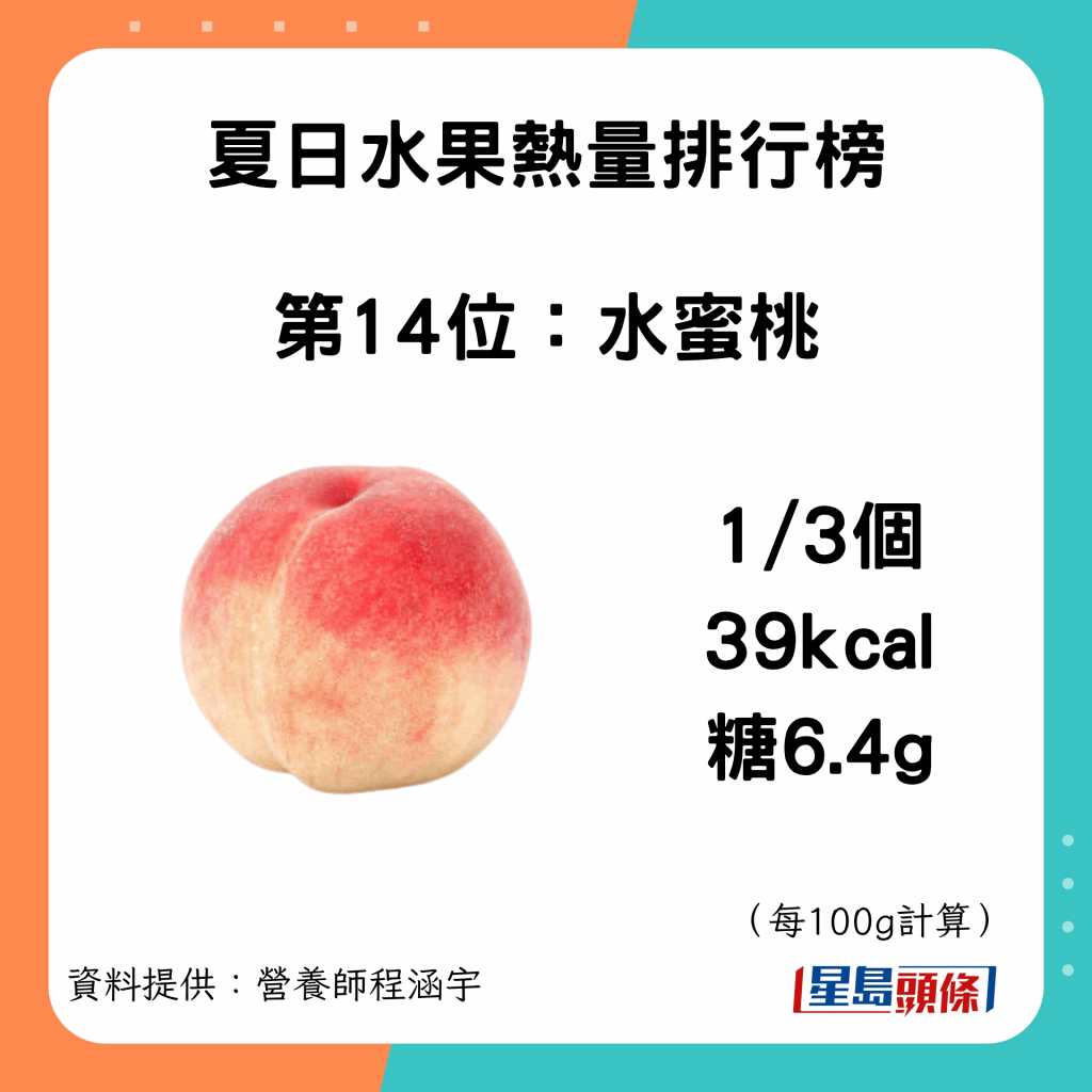 fruit_kcal_15