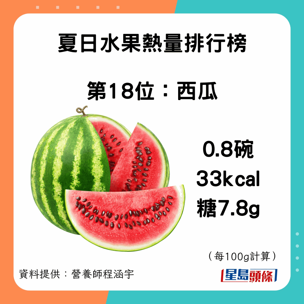 fruit_kcal_19