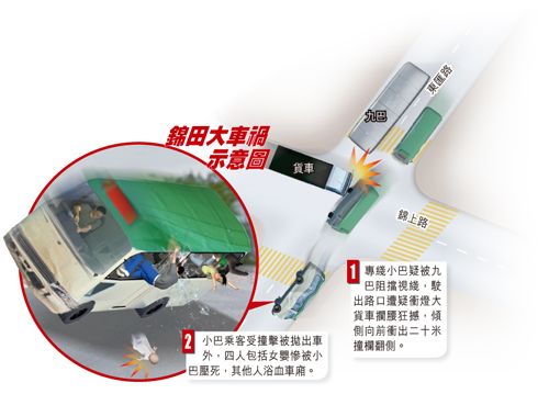 香港货车疑冲灯 拦腰撞翻绿巴四人慘死