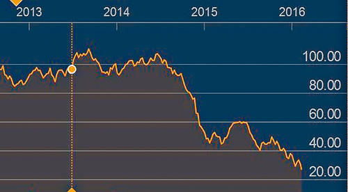 北美股開盤齊齊下滑