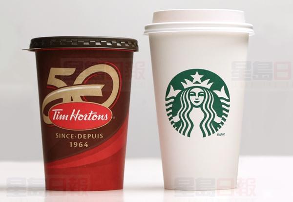 三圖顯示星巴克和Tim記在加國如何競爭佈局