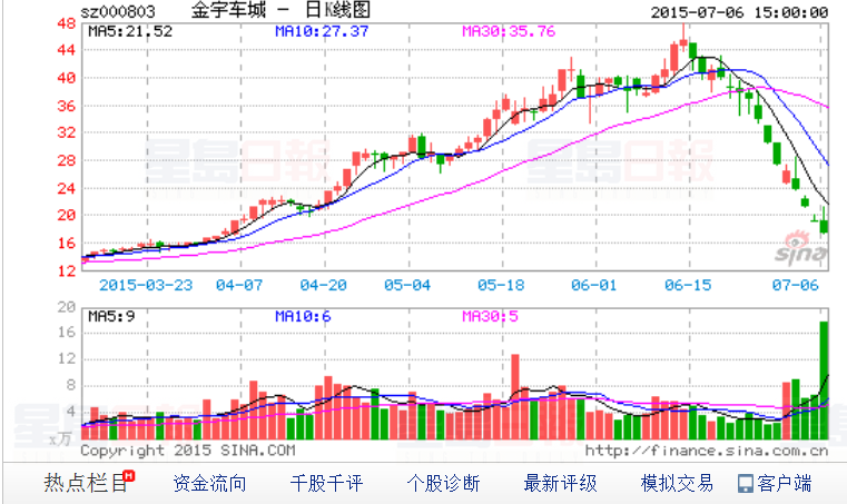 四川南充財政局拋股套現逾2億 變身逃頂大師