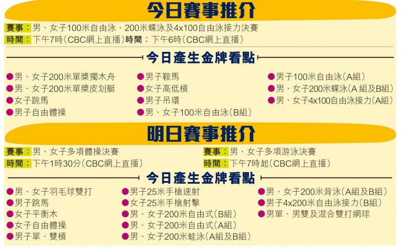 泛美運動會今日看點