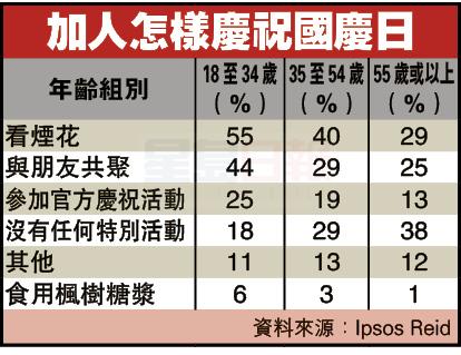 什麼最能代表加拿大？來看看調查結果