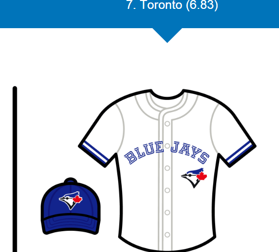 北美哪個城市的球衣最漂亮？多倫多躋身前十名
