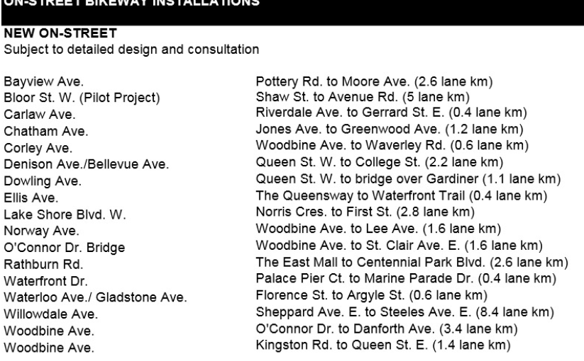 多倫多考慮十年新修40公里自行車道