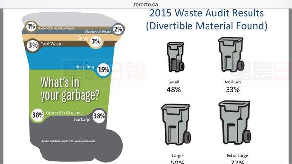 多市議員建議取消特大垃圾桶