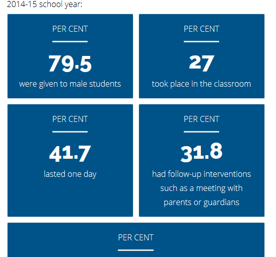 小三以下學生 留堂減少留堂率大升？
