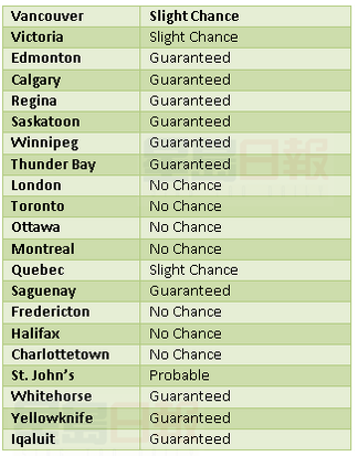 加東綠色聖誕 加西白色聖誕？