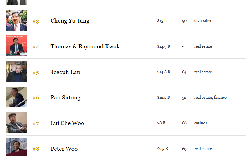 《福布斯》公佈 香港十大富豪榜