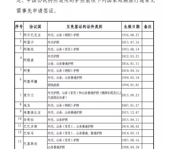 中國護照含金量提升 53國可免簽落地簽