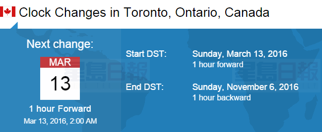夏令時來了！週日早晨調快一小時