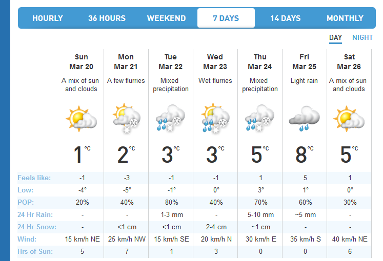 雪胎暫時別收 下週雨夾雪或下冰雨