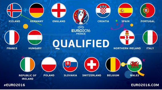 歐洲杯16強出爐