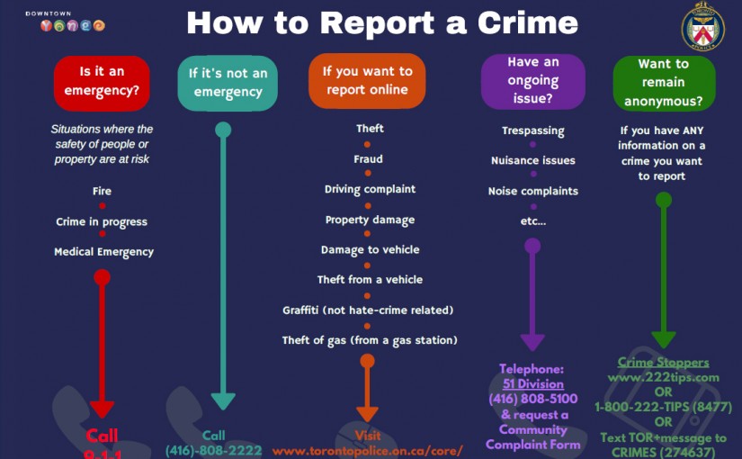 幾時該打911報警？這張圖解釋給你聽