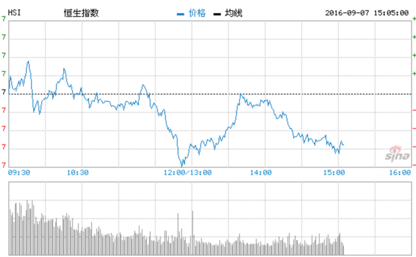 滬股通淨買入8.35億連續23天流入240億