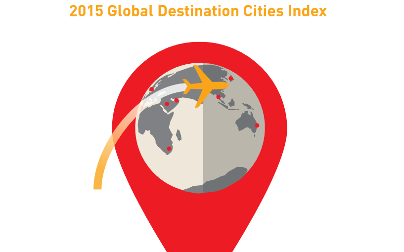 全球熱門旅遊目的地排名 這個城市超越倫敦