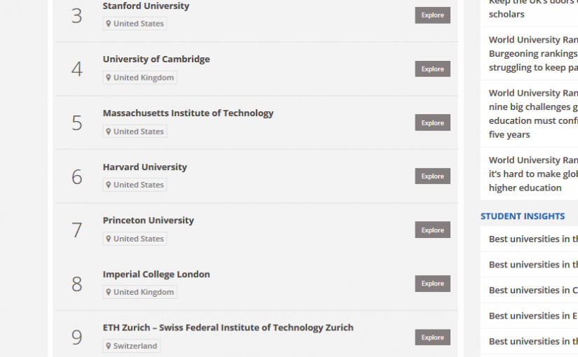 全球大學排行版 加拿大跌中國升