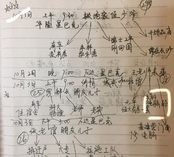 最無奈黃金周 女子翻出媽媽擇婿相親表