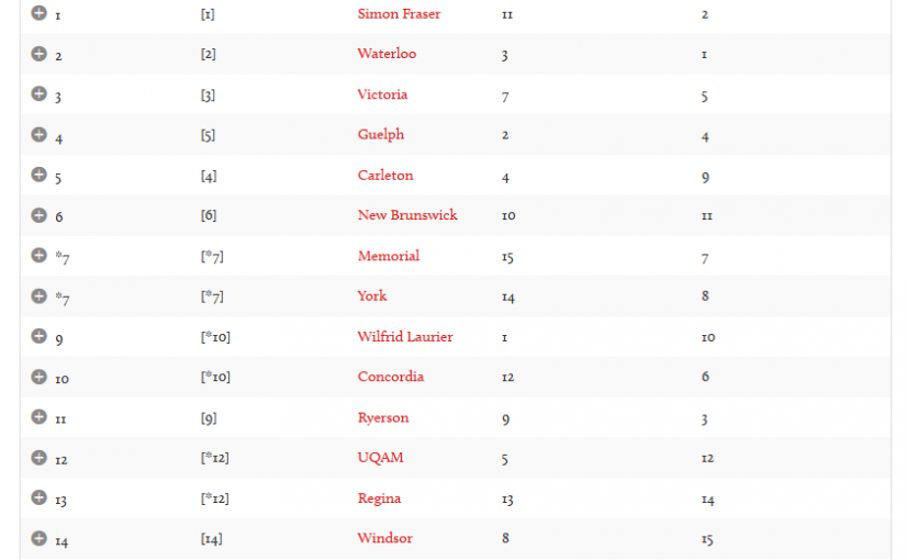 多大”榜上無名” 為何報考這家大學？
