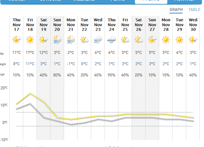 一夜體感溫跌破零點 週末冰雨夾雪來襲！