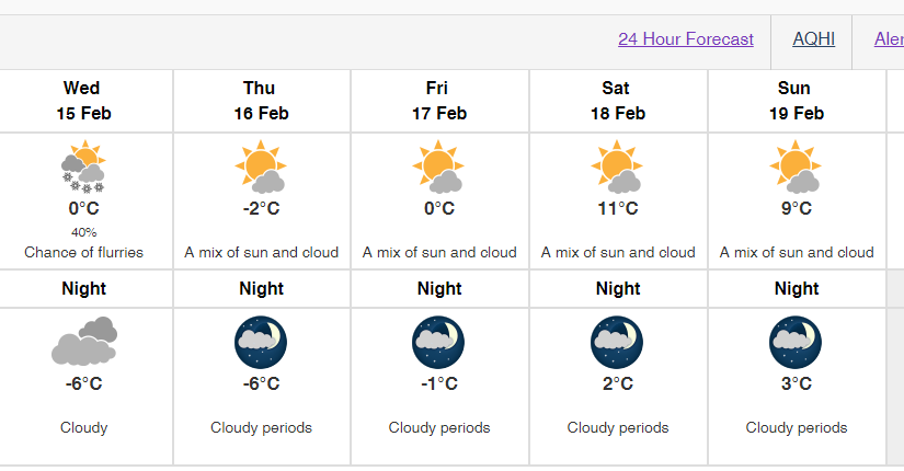 本週末氣溫上升至雙位數