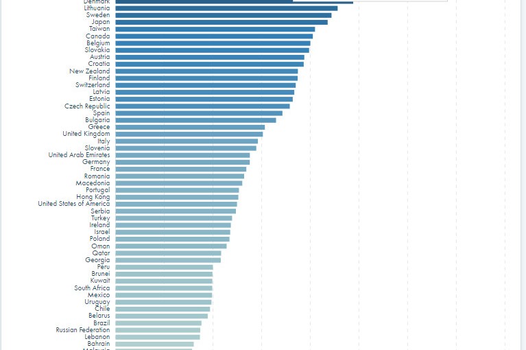 加拿大無線移動網速列全球第12位