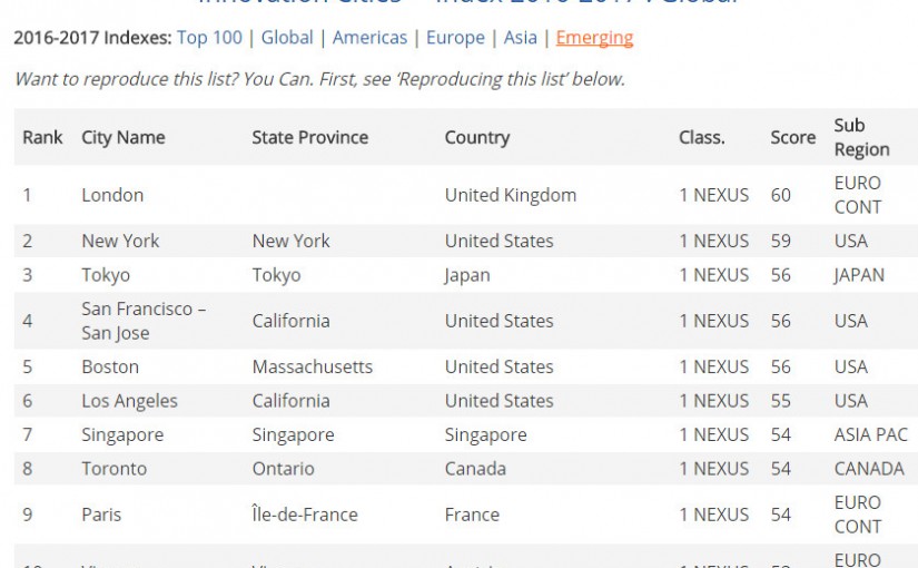 多倫多居全球創新城市第八 中國4城市入圍