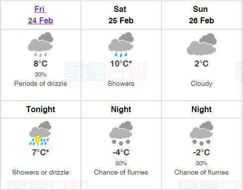 多倫多天氣如“過山車” 週末跌至零下或有降雪