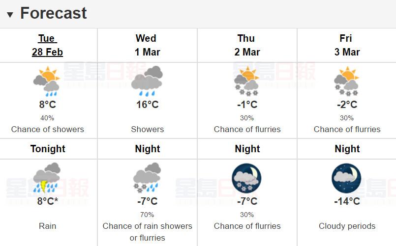 多倫多天氣過山車 一天之內溫差23度