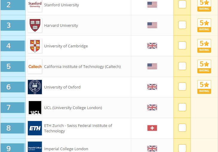 2017QS世界大學學科排名發佈 加拿大四所大學入選前一百名