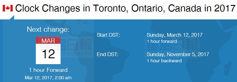 夏令時來了！週日早晨調快一小時