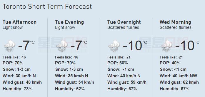 網友好奇：今日雪暴在哪裡？
