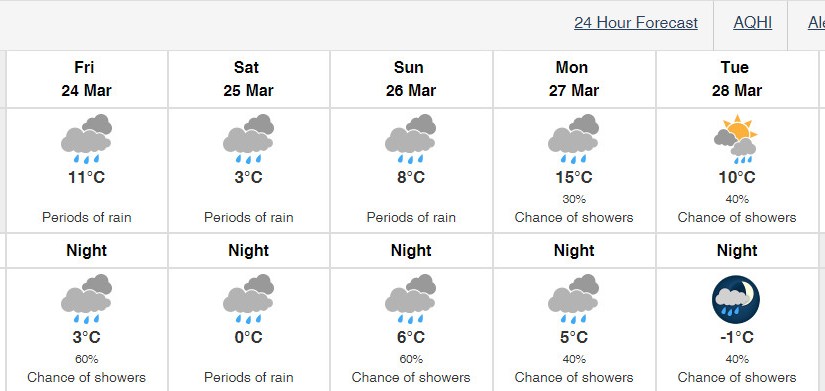 多倫多未來五天持續降雨