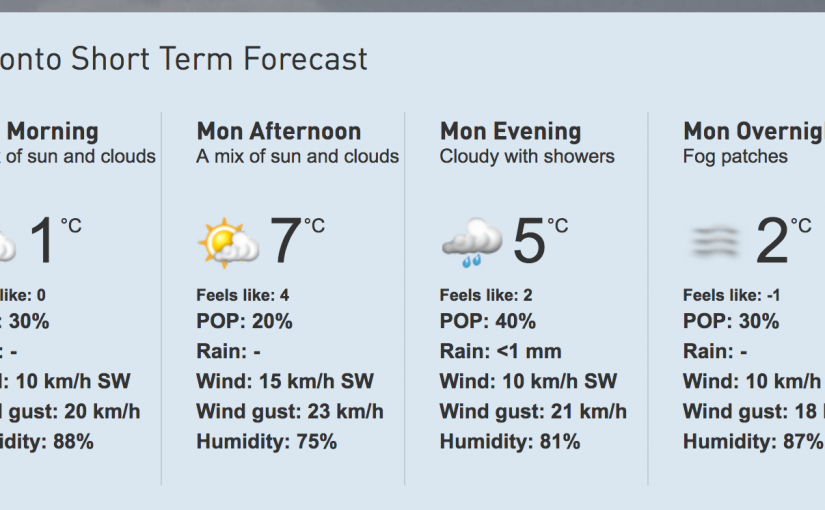 多倫多今日多雲 溫度繼續維持零上