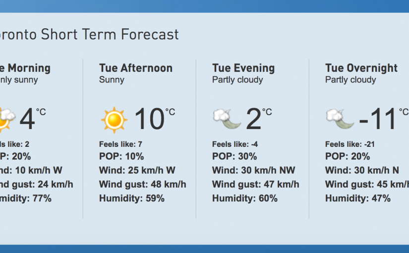 多倫多今日晴天 明日氣溫驟降至零下