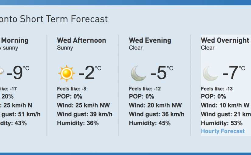 多倫多今日晴天 酷寒降溫體感溫度最低-17