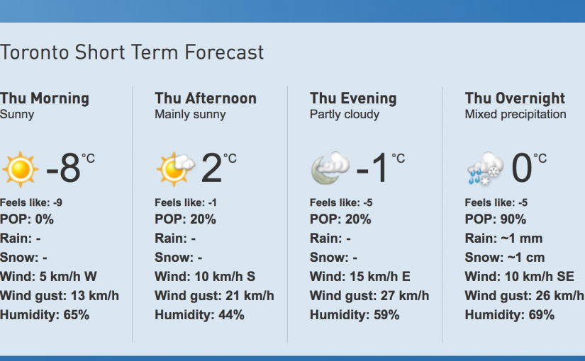 多倫多今日晴天 氣溫逐漸上升至零上