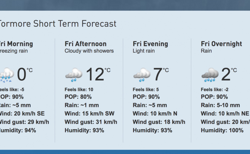 多倫多今日雨天 降雨天氣將持續至週二