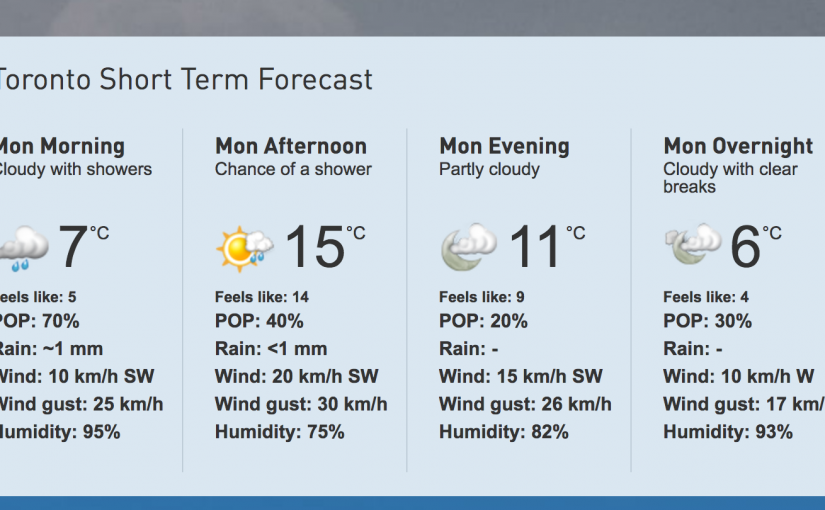 多倫多今日陰有陣雨 溫度上升至15度