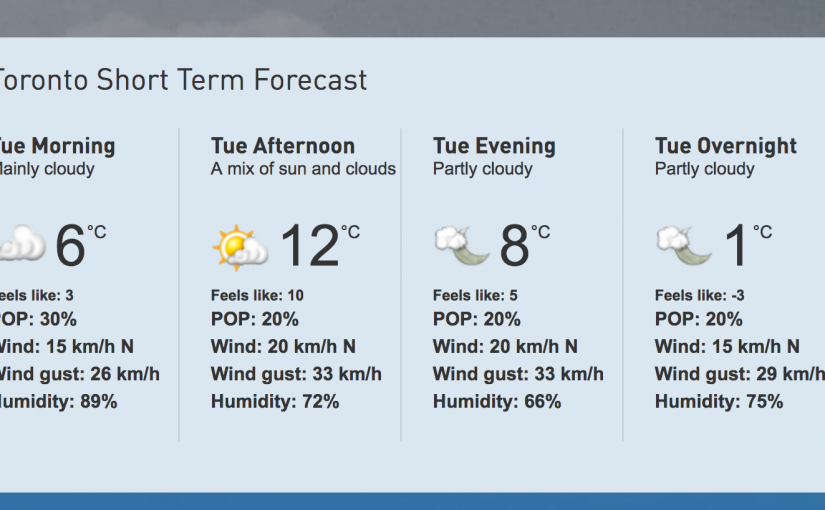 多倫多今日多雲 體感溫度最低跌至-3