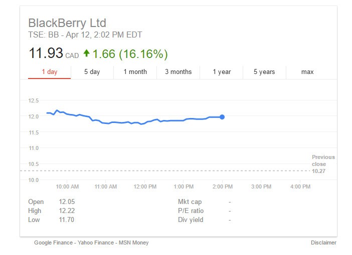 黑莓與高通公司糾紛仲裁 獲賠8億美金