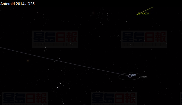 小行星近距離掠過地球 下次「到訪」要等500年